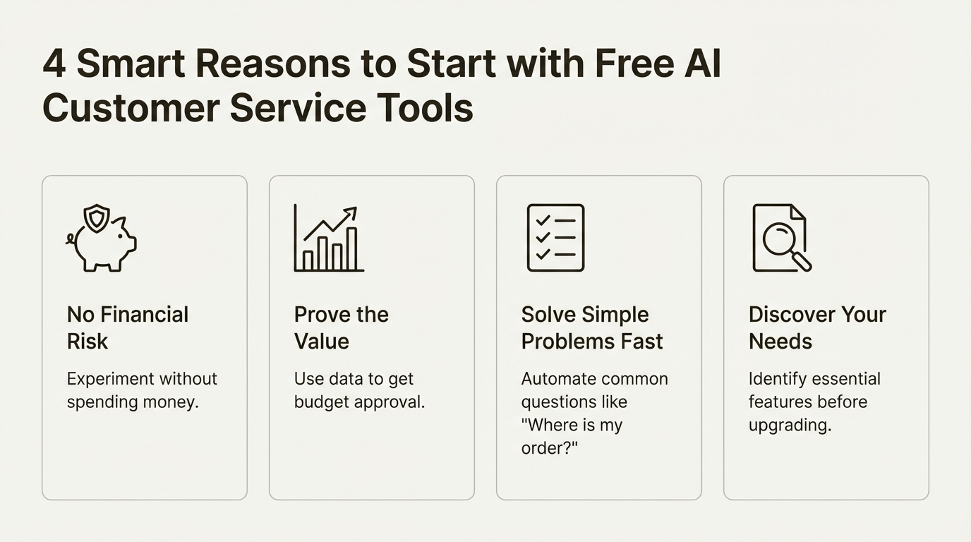 I tested dozens of options to find the 5 best free AI tools for customer service in 2025